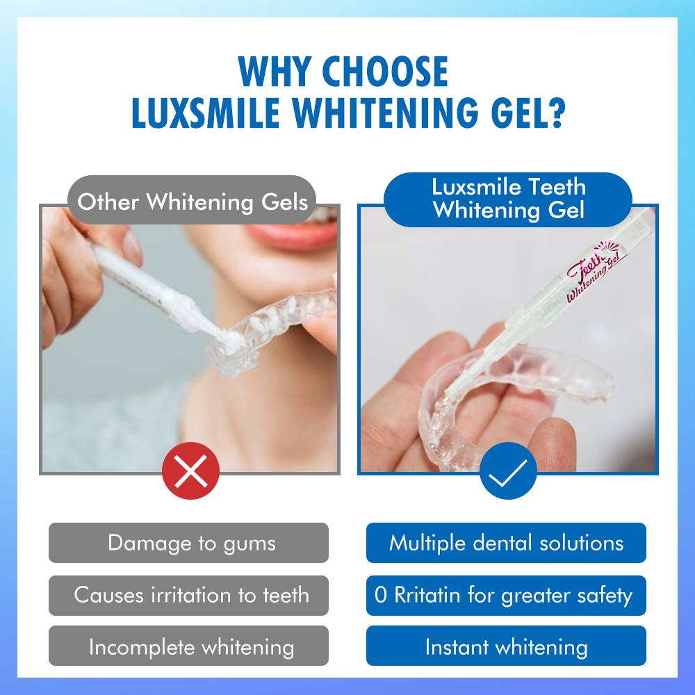 Gel Clareador Dental PAP ou 35 - Teeth Whitening App avaliação e preço