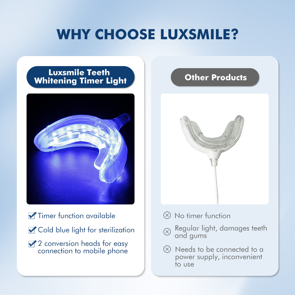 Luxsmile inteligente led clare - Teeth Whitening Pens avaliação e preço